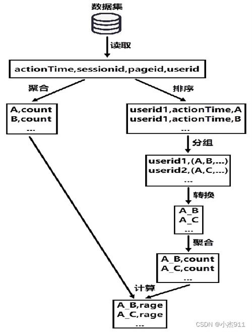 一、转化率（Conversion Rate）
