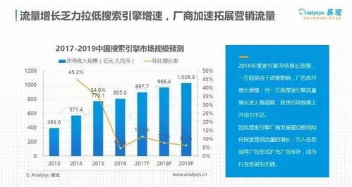 一、了解郑州网络推广市场现状