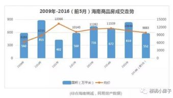 一、海南市场特点分析