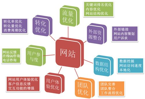 一、广州SEO托管的重要性