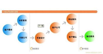 一、网络营销策划的基础策略