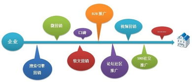 一、明确营销活动目标