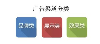 一、理解广告投放渠道的分类