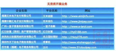 一、北京网站制作公司排名标准