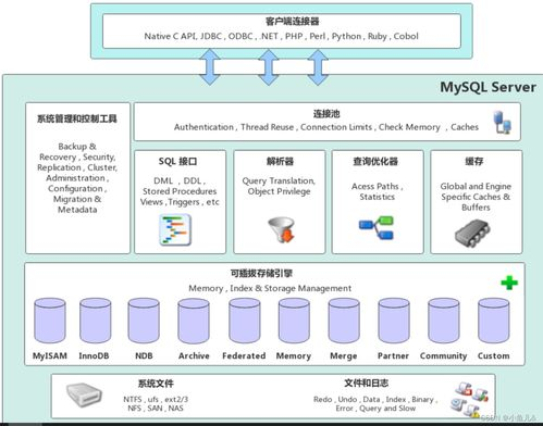 一、聚合搜索引擎的定义与原理