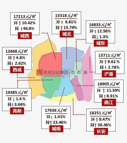 一、西安房价现状概述