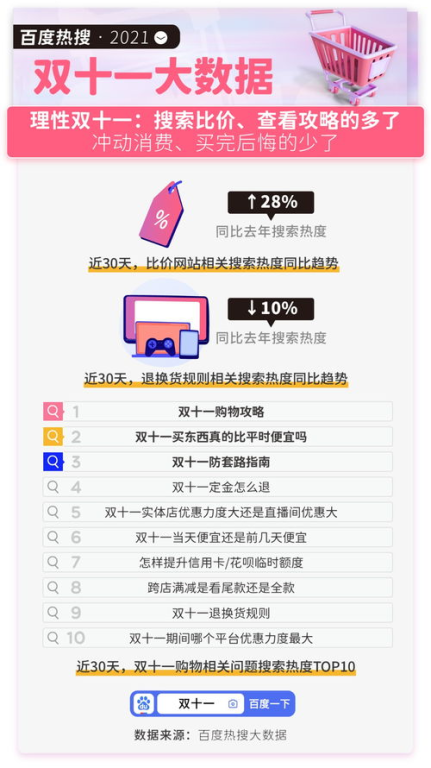 一、百度热搜大数据的价值