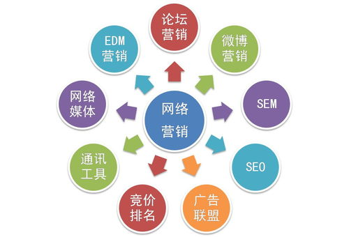 一、为什么小企业选择网络营销外包?