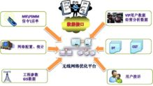 一、无线网络优化的重要性