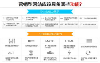 一、了解网站优化排名软件的重要性