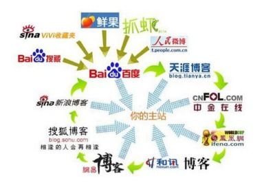 一、外链相册的基本概念与重要性