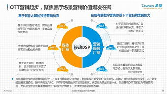 一、广州市场网络推广现状分析