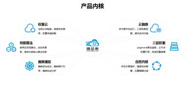 一、理解关键词排名优化的重要性
