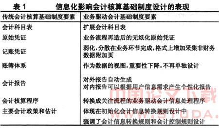 一、工作内容概述