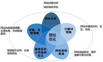 一、优化网站内容,提升搜索引擎友好度