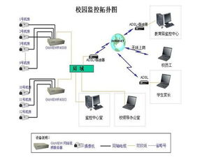 一、网络监控与故障排除