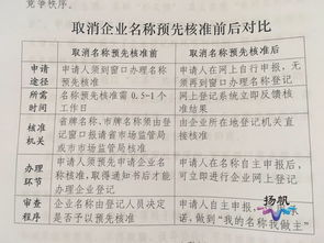 一、公司名称预先核准