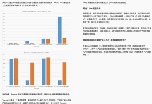 一、网站性能优化的核心要素