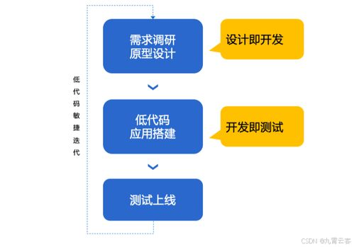 一、超店Shoplus的核心功能概述