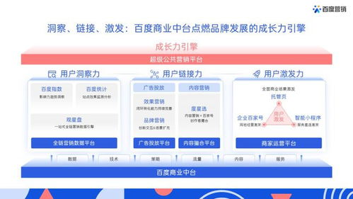 一、百度营销平台概述