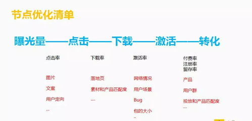 一、广告投放平台的选择标准