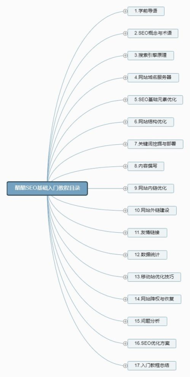 一、SEO基础概念了解