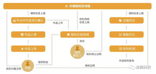 一、360搜索浏览器的安全特性