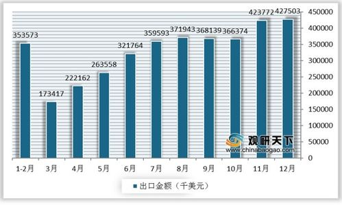 一、游戏推广员职业现状分析