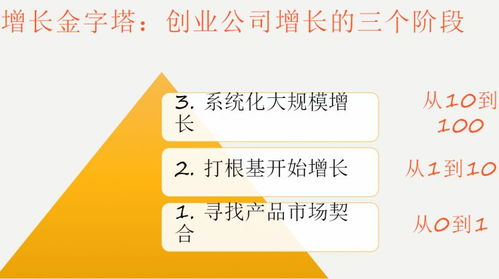 一、了解市场与客户需求