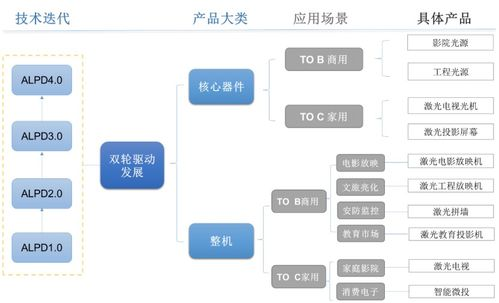 一、方象科技的核心业务领域