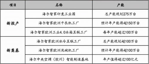 一、智家在线概述