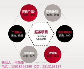 一、宣传片制作的策划阶段