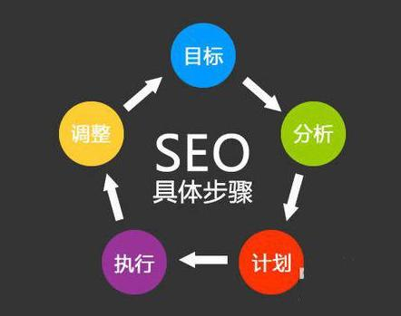 一、高端网站建设的关键要素