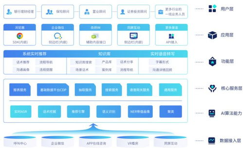 一、客户管理系统平台的重要性