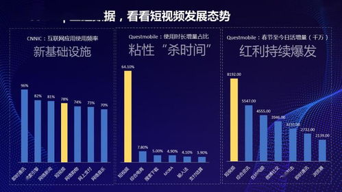 一、短视频营销的核心理念