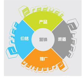 一、服务营销的重要性