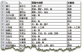 一、关键词提取的重要性