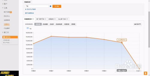 一、淘宝关键词指数是什么?