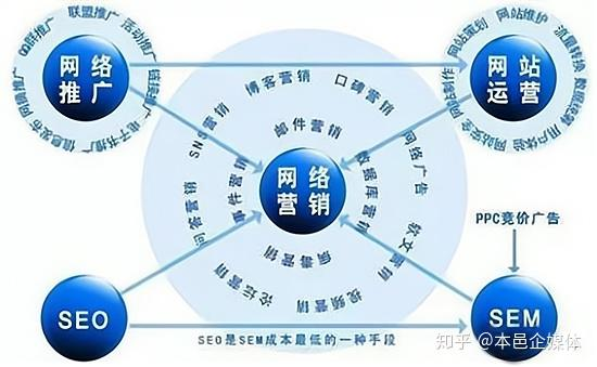 一、周口网络推广的重要性