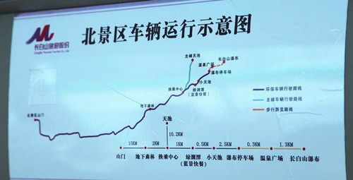 一、了解长途徒步的基本需求