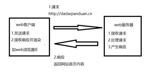 一、网红引流的基本原理
