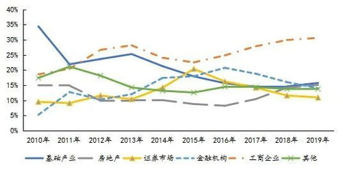 一、外包公司的业务模式与行业趋势