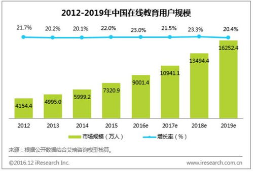 一、了解市场需求与用户痛点