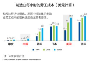 一、网上国网推广成本的影响因素
