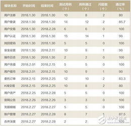一、网站交易平台概述