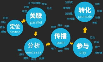 一、认识营销渠道的重要性