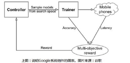 一、系统一键优化的原理