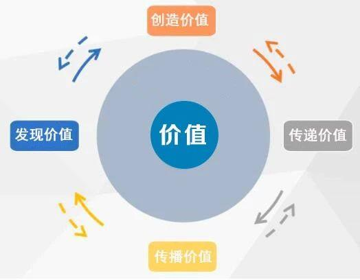 一、市场营销的定义与核心要素