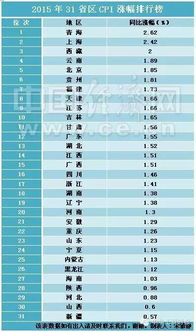 一、排行榜的演变与经济趋势