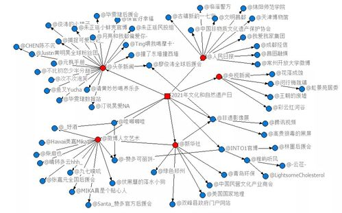 一、网络舆情形成的背景与原因